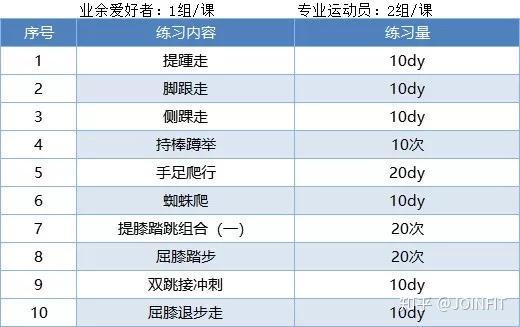 如何制定智能篮球训练计划_2